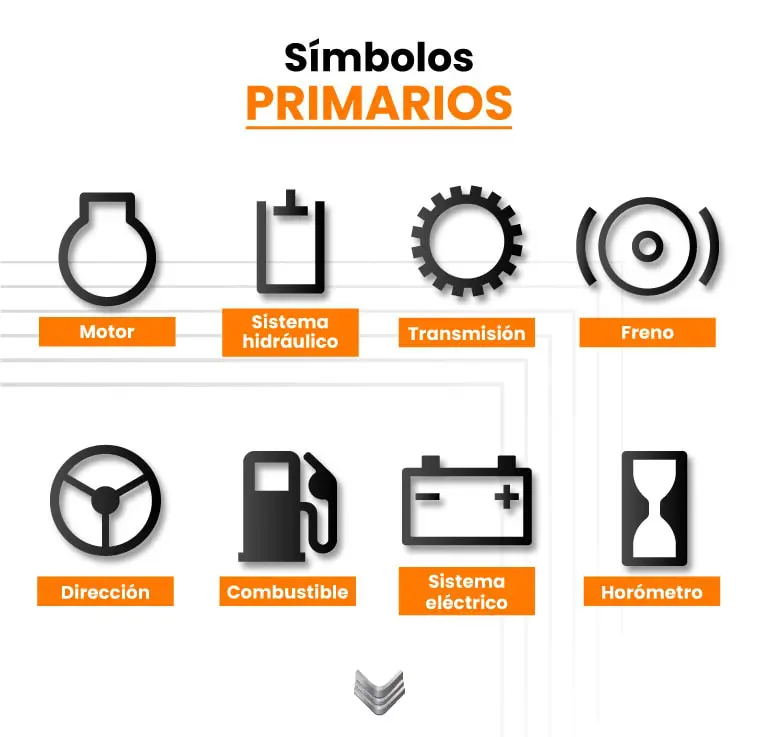 ¿Qué son las Maquinarias Pesadas? ¡Entérate aquí! 5 Vector de los símbolos primarios de las maquinarias pesadas