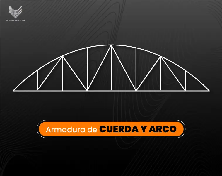 Armaduras de Acero Estructural: Usos, Tipos y Ventajas en construcción 10 Esquema de armadura de cuerda y arco