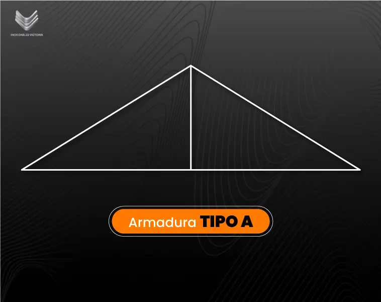 Armaduras de Acero Estructural: Usos, Tipos y Ventajas en construcción 2 Esquema de una Armadura tipo A
