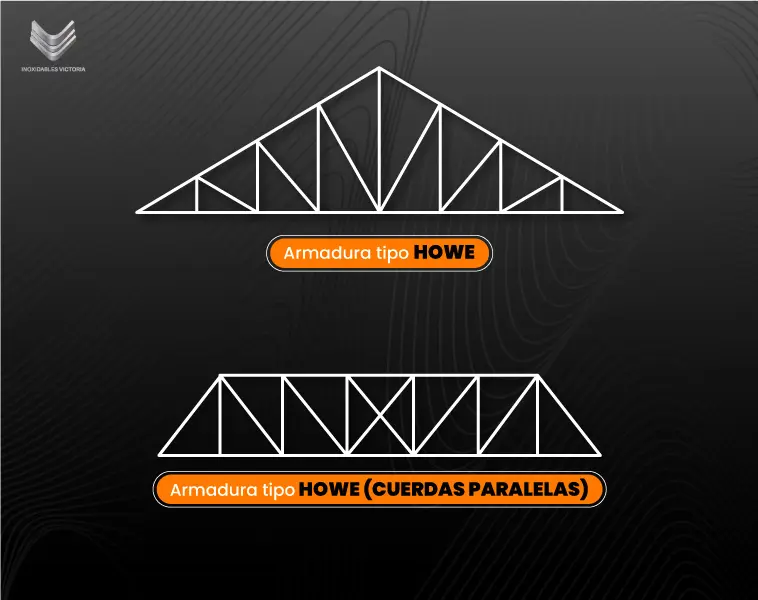 Armaduras de Acero Estructural: Usos, Tipos y Ventajas en construcción 6 Esquema de Armaduras tipo Howe triangular y trapezoidal