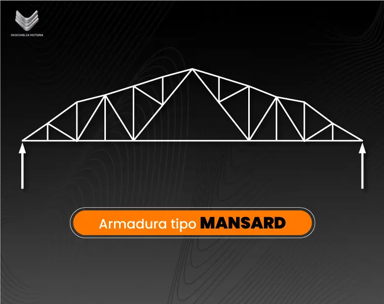 Armaduras de Acero Estructural: Usos, Tipos y Ventajas en construcción 7 Armadura tipo Mansard - Inoxidables Victoria