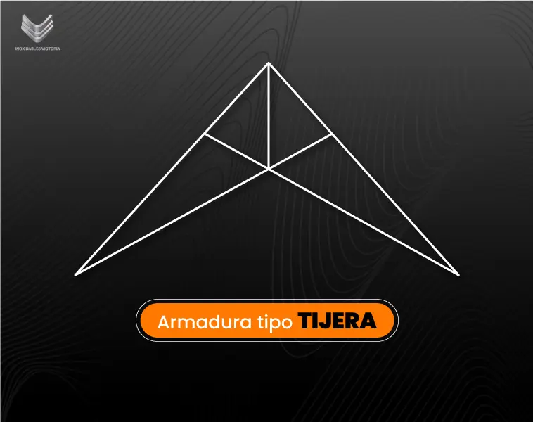Armaduras de Acero Estructural: Usos, Tipos y Ventajas en construcción 8 Diseño vectorizado de Armadura tipo Tijera - Inoxidables Victoria