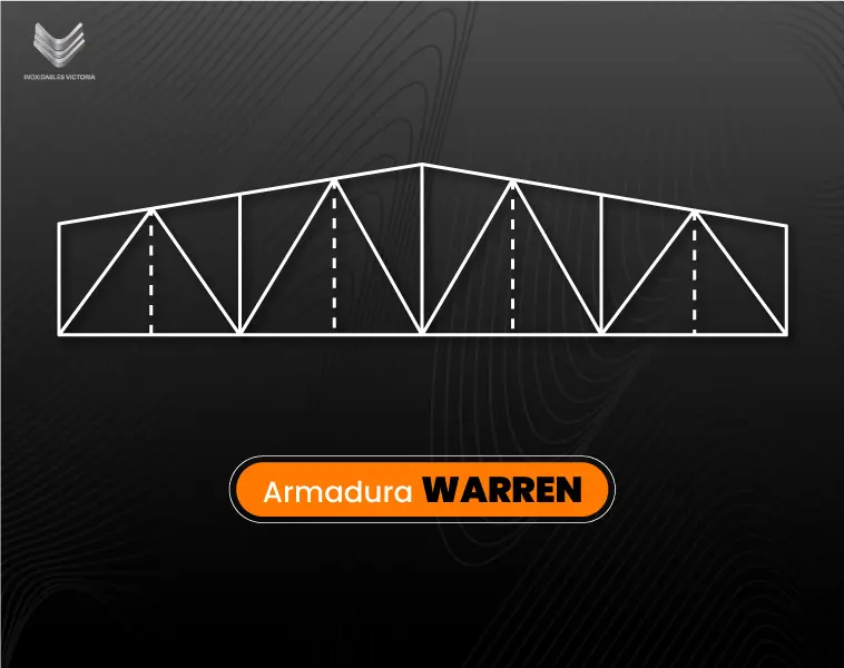 Armaduras de Acero Estructural: Usos, Tipos y Ventajas en construcción 12 Armadura de acero tipo warren