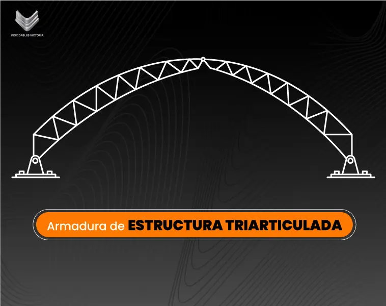 Armaduras de Acero Estructural: Usos, Tipos y Ventajas en construcción 15 Esquema de armadura triarticulada